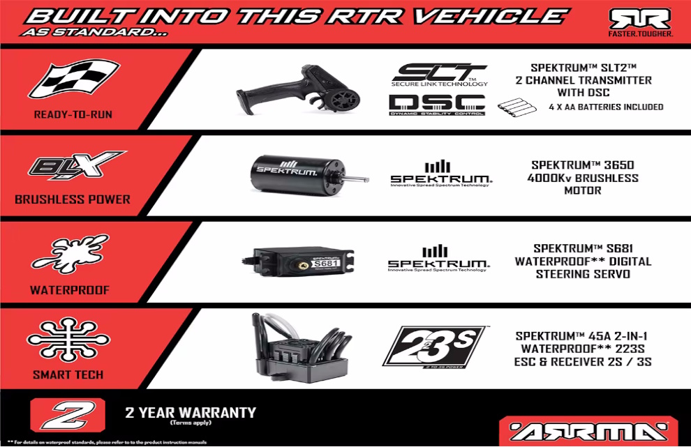 | RC Bolides